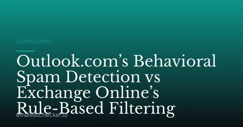 Outlook.com’s Behavioral Spam Detection vs Exchange Online’s Rule-Based Filtering