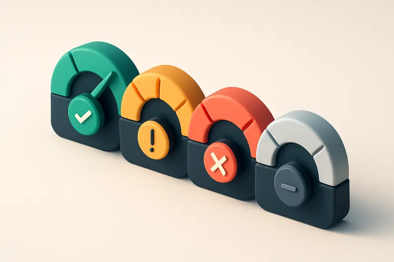 a row of four gauges showing validation status (green, yellow, red, gray)
