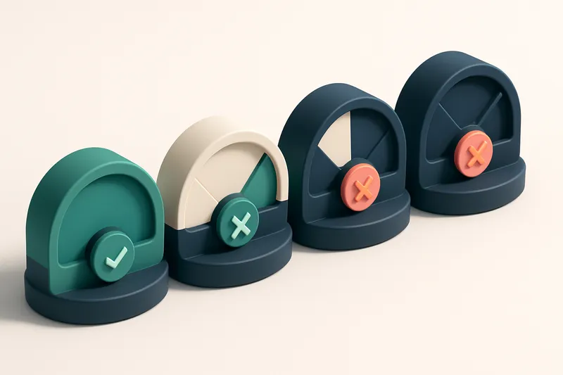 a row of four gauges, each showing a different status: 'clean', 'invalid', 'risky', 'insecure'