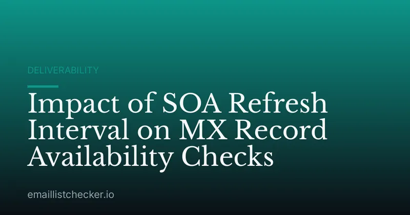Impact of SOA Refresh Interval on MX Record Availability Checks