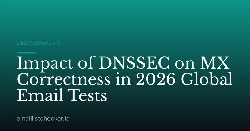 Impact of DNSSEC on MX Correctness in 2026 Global Email Tests