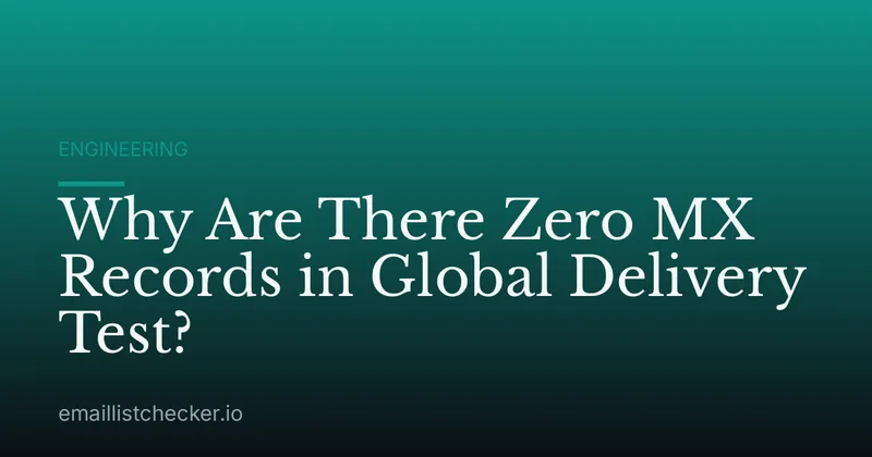 Why Are There Zero MX Records in Global Delivery Test?